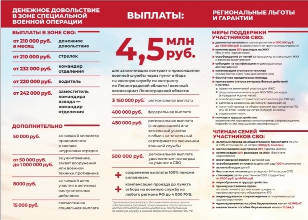 Денежное довольствие Денежное довольствие.